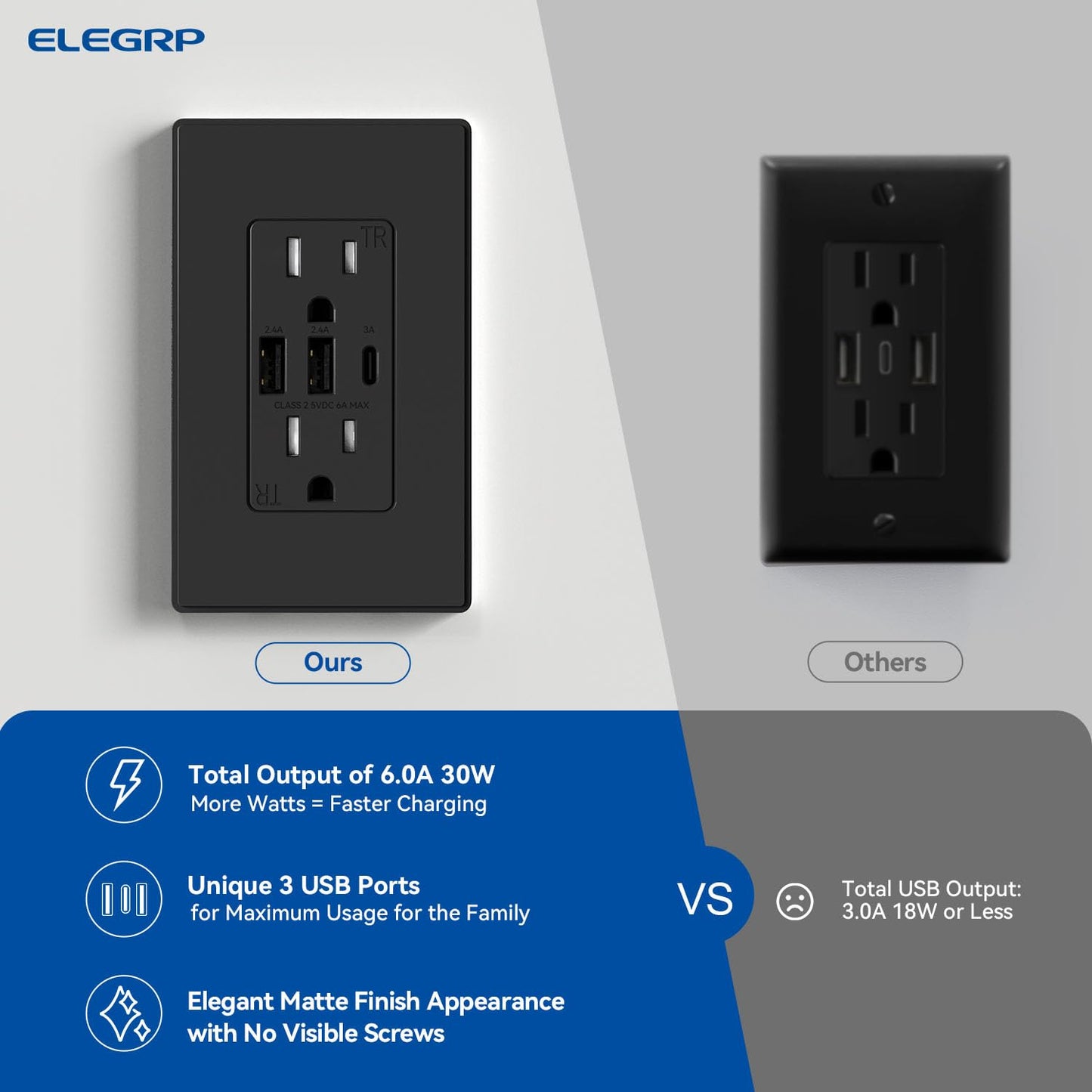 USB Outlets Receptacles, 3-Port USB C Wall Outlet, 30W 6.0A USB Electrical Outlet, 15 Amp Tamper-Resistant Outlet with USB C Ports, UL Listed, Screwless Wall Plate Included, 1 Pack, Matte Black
