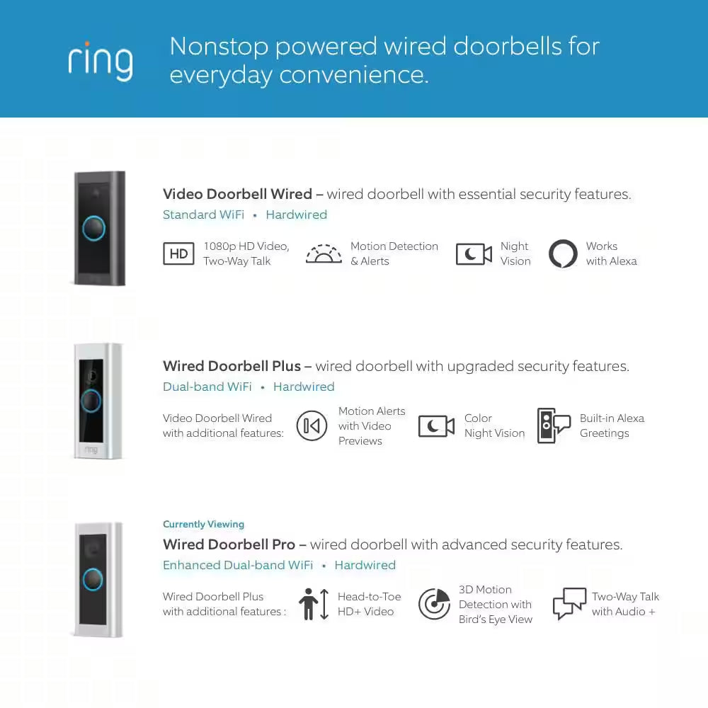 Wired Doorbell Pro - Advanced Smart Wi-Fi Video Doorbell Camera with Full HD Video, Bird's Eye View, and 3D Motion Detection
