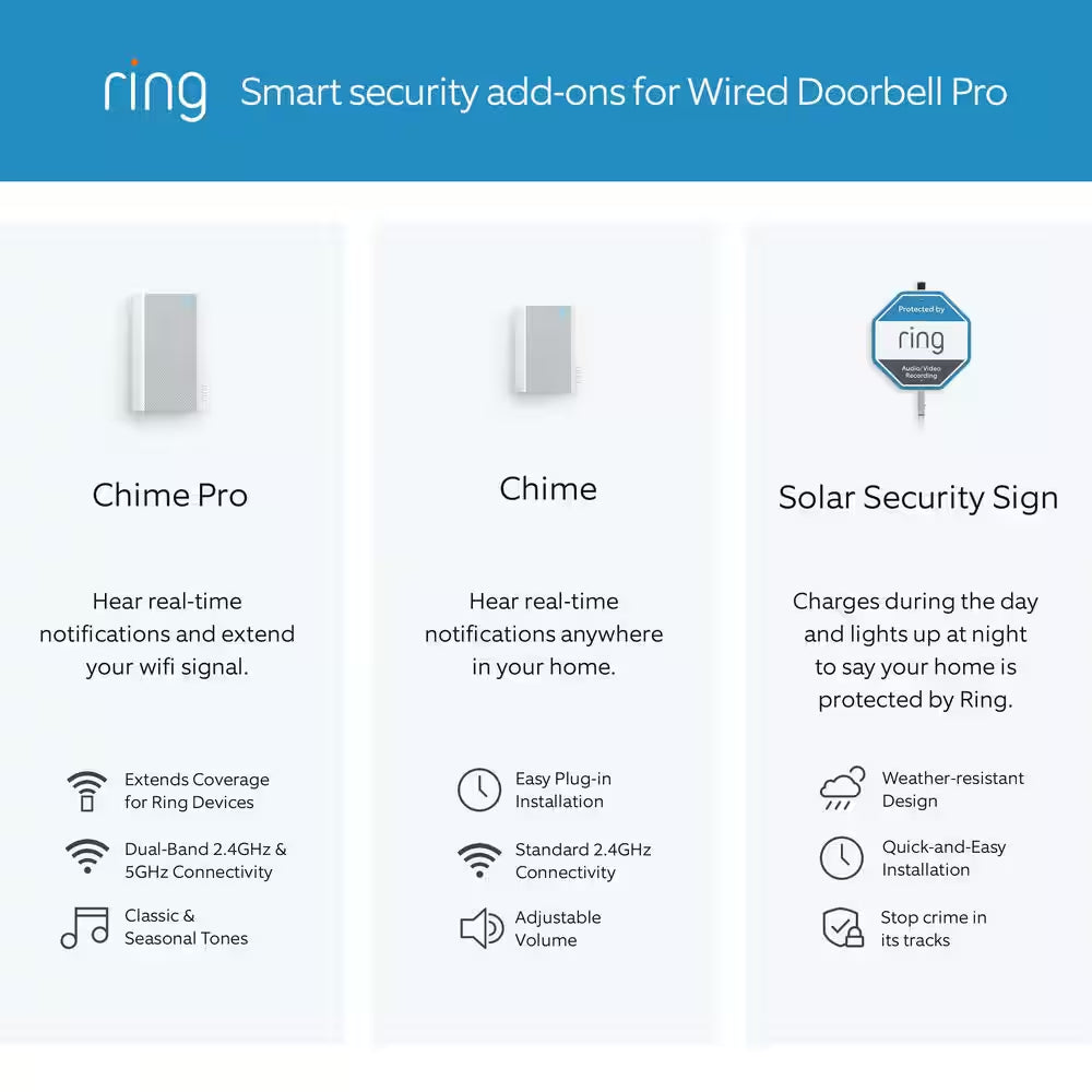 Wired Doorbell Pro - Advanced Smart Wi-Fi Video Doorbell Camera with Full HD Video, Bird's Eye View, and 3D Motion Detection